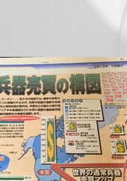 北海道新聞 世界と図解シリーズ 大図解57 兵器売買の構図  2004.9.13