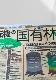 北海道新聞 世界と図解シリーズ 大図解4 国有林  2003.6.2