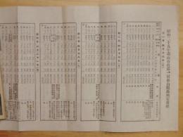 昭和25年郡山市営第一回郡山競馬概定番組　1枚