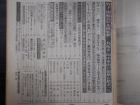 週刊朝日　1985年5月3日