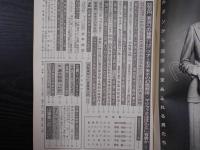 週刊朝日　1977年9月30日