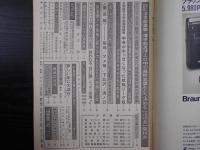 週刊朝日　1978年12月22日