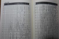 世界の歴史　【地図・年表・小辞典】 ［別巻］　