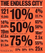 The endless city : the Urban Age project by the London School of Economics and Deutsche Bank's Alfred Herrhausen Society