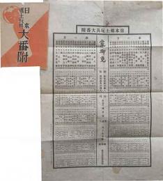 日本郷土玩具大番附