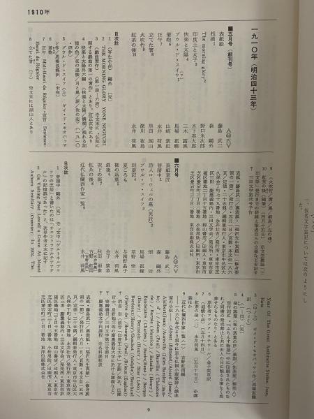 三田文学総目次 創刊号（1910年）～60周年記念号（1970年