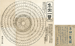 年回一覧