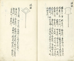 いろは組纏古図　享保四年町々古代纏附