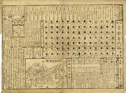 ［増補］吉原年代記　虚実一覧