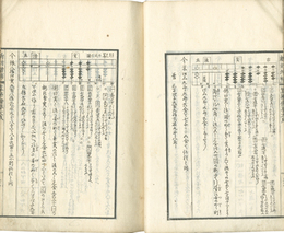 改補　算学備要大成