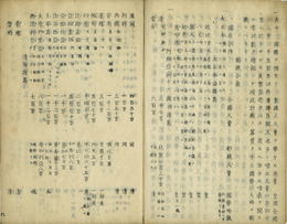 万国一覧　（球図小識）