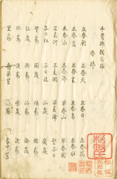 千首部類