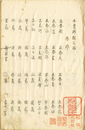 千首部類