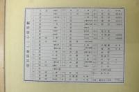 数寄屋おこし絵図 : 附・数寄屋の沿革