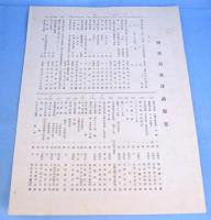 明治以前洋画類集
