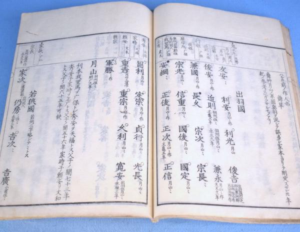 校正古刀銘鑑 古書 和本 日本刀 資料 校正古刀銘鑑 全4巻 | 菅原長根 | ¥22,000 - 日本の古本屋 / 日本の古本屋