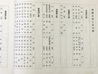 建国慰霊大祭紀念録