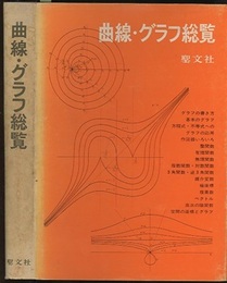 曲線・グラフ総覧  