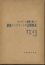 コンクリート強度に応じた鉄筋コンクリートの計算図表  