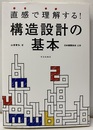 直感で理解する! 構造設計の基本  