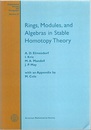 Rings, Modules, and Algebras in Stable Homotopy Theory (Soft)  