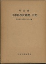 明治前日本科学史総説・年表  