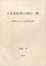 日本産鉱物分類別一覧 無名会七十五周年記念 