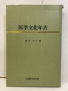 医学文化年表（復刻版）  