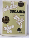 図解木構造  