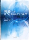 圏論による量子計算のモデルと論理  