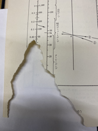 機械設計のためのノモグラム集　【破れ破損頁有】  