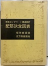 鉄筋コンクリート構造設計配筋決定図表 矩形断面梁／正方形断面柱 Fc=180 Fc=210 Fc=240 Fc=270
