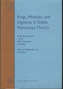 Rings, Modules, and Algebras in Stable Homotopy Theory (Soft)  