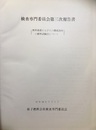 燃料要素およびその構成部材の標準試験法 検査専門委員会第三次報告書 