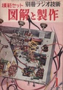 模範セット図解と製作　第1号  