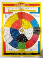 臨床　東洋医学概論
