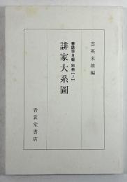 古風 談林 正風　誹家大系図