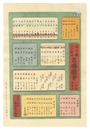 六十余州名所図会　目録【復刻版】　Famous Views of the Sixty-Odd Provinces / Index【Reproduction】	
