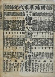 〔番付〕諸国珍事末代記録鑑