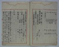 「縣廳舎外二点新築礎石切据及煉化積工事仕様書并請負人心得書」