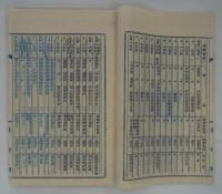 「昭和十六年度　國民榮養改善事業實施状況報告書　愛媛縣」