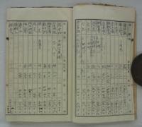 「大町水道設計書」
