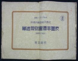 極秘　南満洲鉄道株式会社　鉄道貨物運賃率図表（運賃改正資料）　昭和十三年六月作成