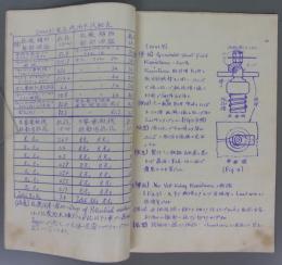 E.E.C.電気機関車事故明細書　大正十三年一月　