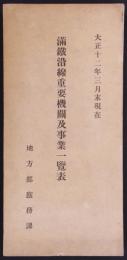 満鉄沿線重要機関及事業一覧表　大正十二年三月末現在