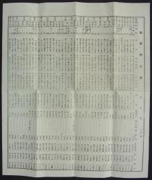 地価修正表　畑之部　