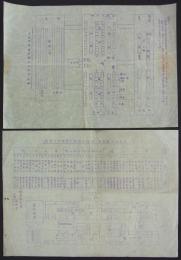 陸軍被服廠製靴工場編上短靴分業順序及畧圖／陸軍被服廠裁縫部分業　順序表