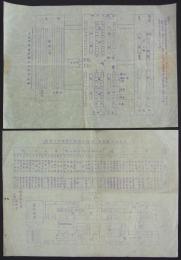 陸軍被服廠製靴工場編上短靴分業順序及畧圖／陸軍被服廠裁縫部分業　順序表