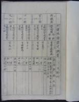 村道路線認定調書　