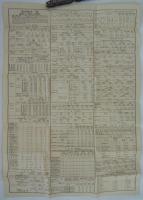 台湾統計一覧　大正八年　Abstract of Formosan Statistics,1919